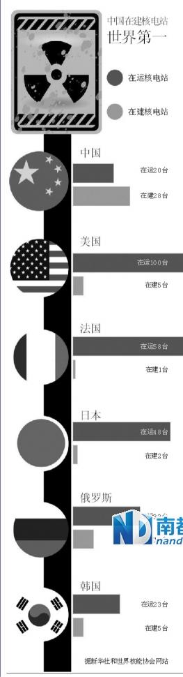 李克强访英：核电成中国领导人“推销”新项目