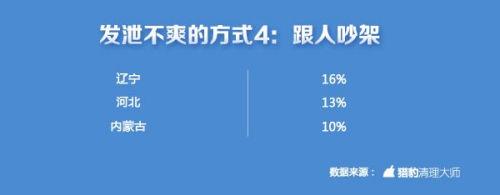 中国手游玩家不爽指数全球第一 上海人最爱摔手机