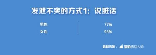 中国手游玩家不爽指数全球第一 上海人最爱摔手机