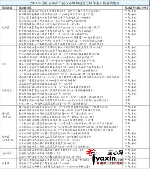 乌鲁木齐明日起投放储备肉 设60个销售点 冻羊肉每公斤30元 